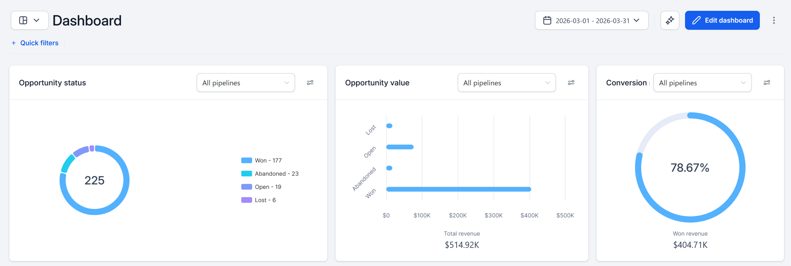 CRM-dashboard
